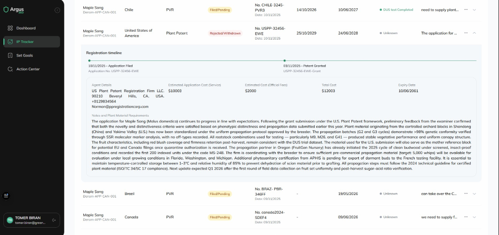 IP Tracker view showing registration status across territories